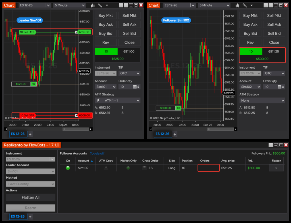 Leader Sim101 long 10 contracts with a stop loss and a profit target, and the Market Only follower Sim102 long 10 contracts with no exit orders