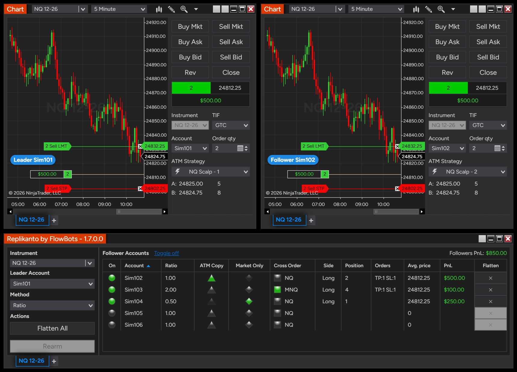 NinjaTrader 8 charts of the leader account Sim101 and the follower Sim102 in the same NQ trade, with Replikanto copying to the follower accounts below