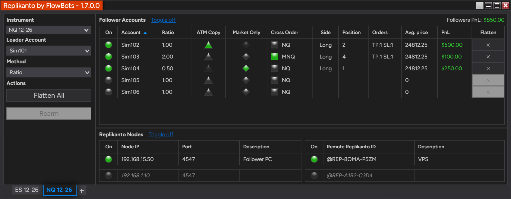 Replikanto 1.7 main window: leader Sim101 on NQ 12-26 with the Ratio method, followers with ATM Copy, Cross Order to MNQ and Market Only, plus local network and internet nodes
