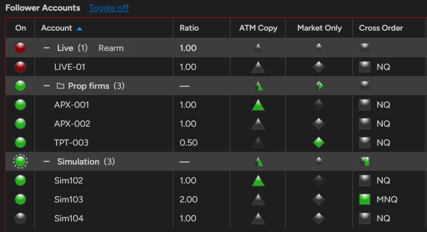 Replikanto follower groups: Live, a custom Prop firms group and Simulation, each header with its own status, ATM Copy, Market Only and Cross Order cells