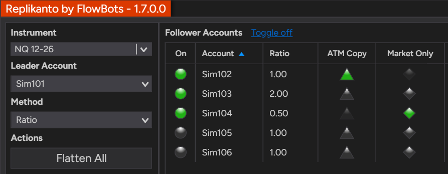 Replikanto leader tab: leader Sim101 on NQ 12-26 with the Ratio method and five follower accounts
