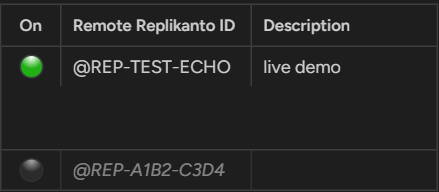 Remote Replikanto ID list with @REP-TEST-ECHO switched on